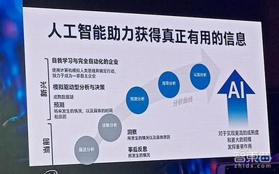 從英特爾人工智能大會看AI未來 實體經(jīng)濟賦能、端智能崛起與自學習芯片革新