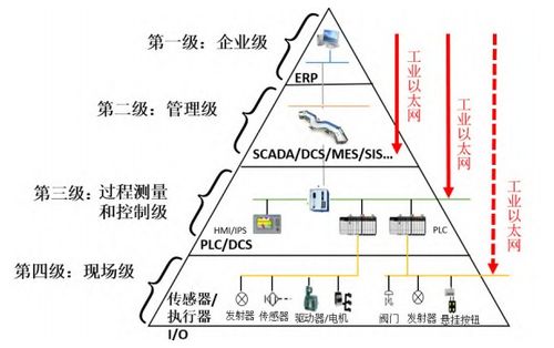 智能工廠中的人工智能應用場景 驅(qū)動制造業(yè)的未來