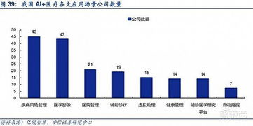 AI醫(yī)療資本狂飆 八大場景吸金42億，阿里開戰(zhàn)人工智能醫(yī)療新藍海