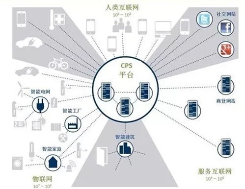 人工智能應用 技術(shù)浪潮下的無限可能