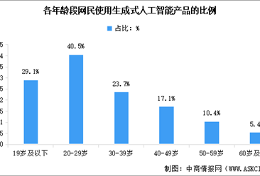 人工智能行業研究報告 應用現狀、市場格局與未來趨勢