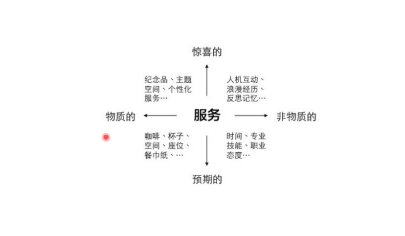 江南大學辛向陽 解讀服務設計，讓專業設計服務賦能人人產品經理